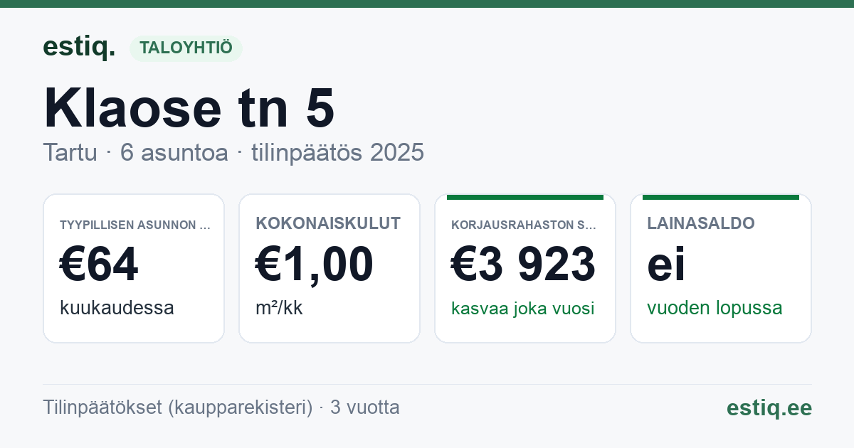 Tartu linn, Klaose tn 5 korteriühistu: tunnusluvut 2025 — tyypillinen asunto €64 / kk