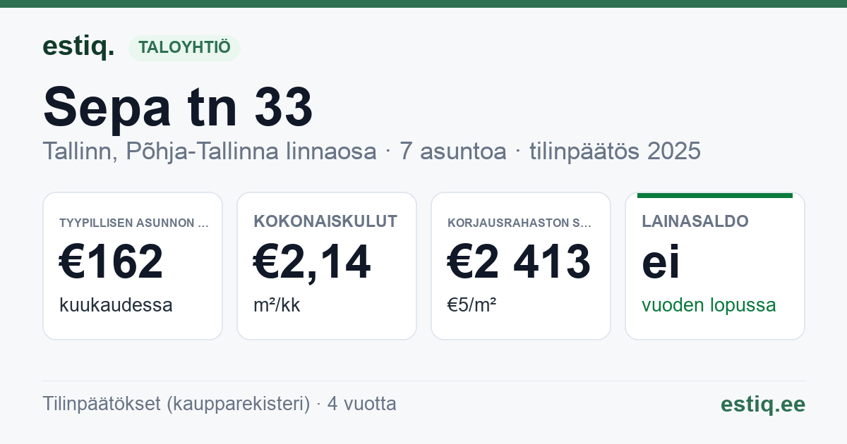 Tallinn, Sepa tn 33 korteriühistu: tunnusluvut 2025 — tyypillinen asunto €162 / kk