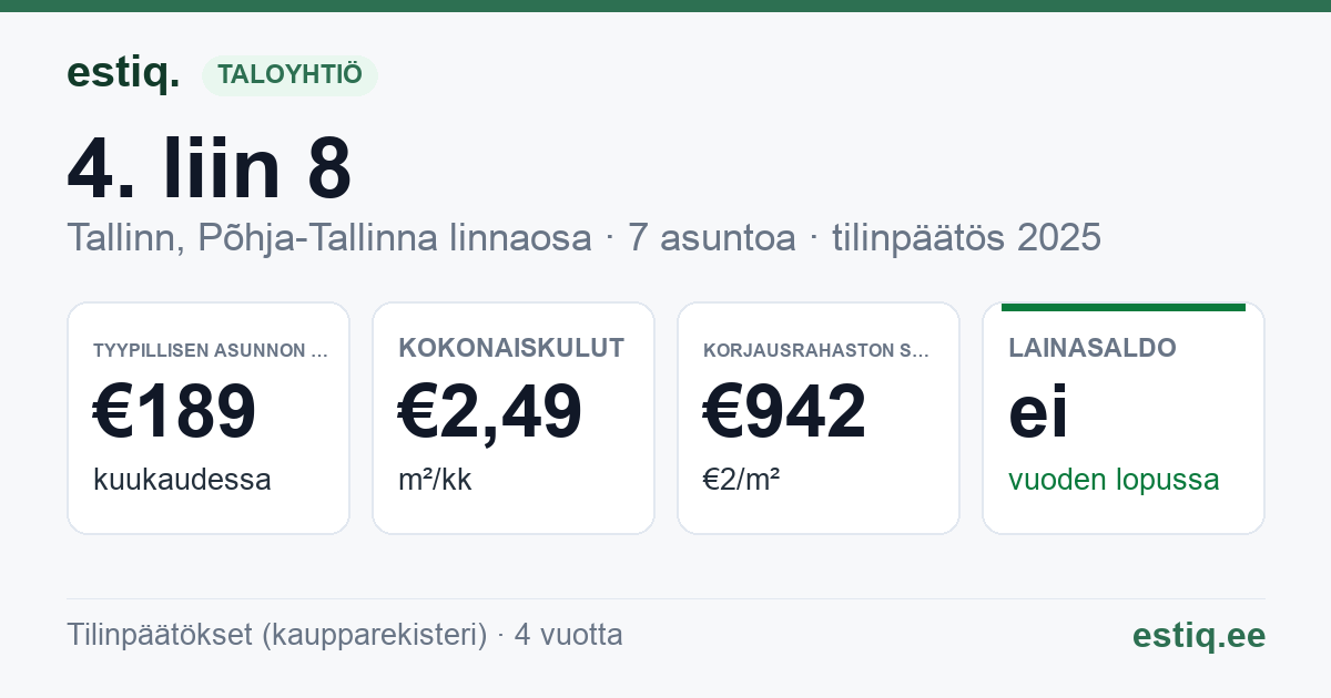 Tallinn, 4. liin 8 korteriühistu: tunnusluvut 2025 — tyypillinen asunto €189 / kk