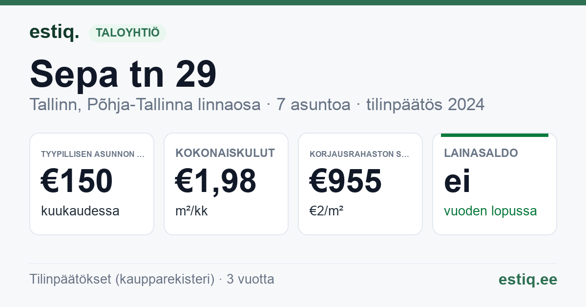 Tallinn, Sepa tn 29 korteriühistu: tunnusluvut 2024 — tyypillinen asunto €150 / kk