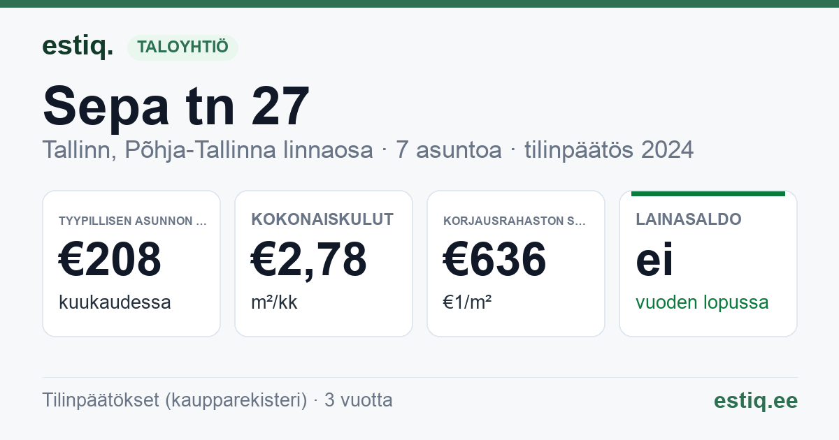 Tallinn, Sepa tn 27 korteriühistu: tunnusluvut 2024 — tyypillinen asunto €208 / kk