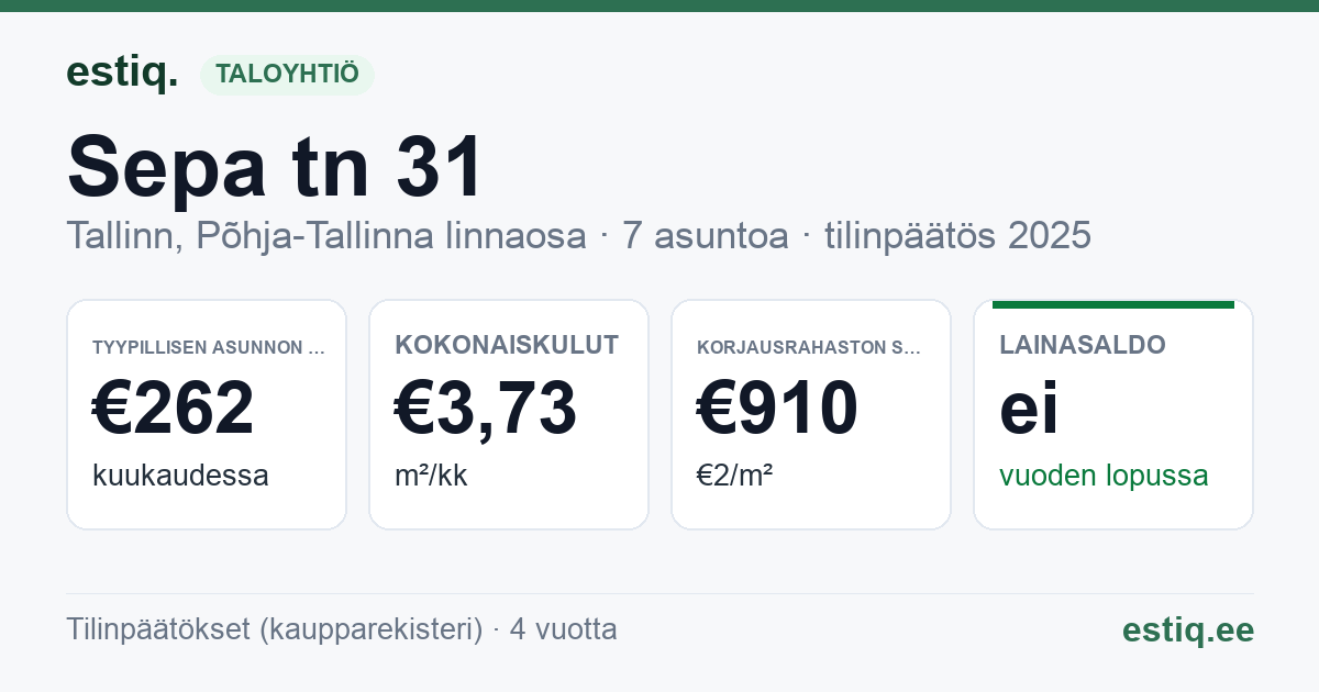 Tallinn, Sepa tn 31 korteriühistu: tunnusluvut 2025 — tyypillinen asunto €262 / kk