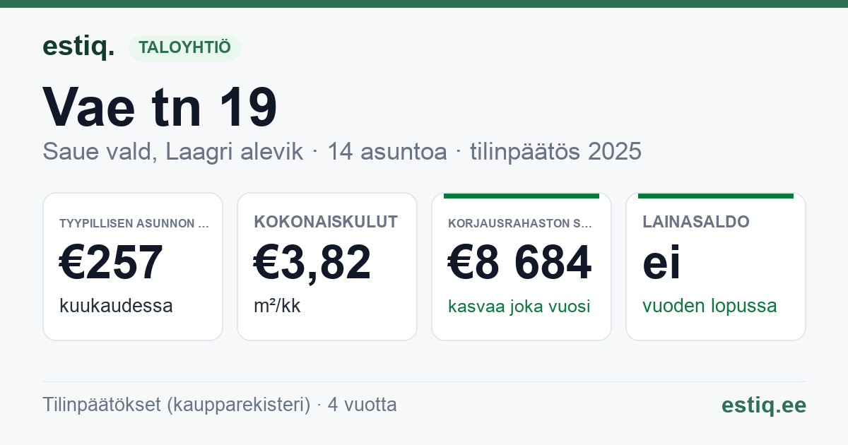 Saue vald, Laagri alevik, Vae tn 19 korteriühistu: tunnusluvut 2025 — tyypillinen asunto €257 / kk
