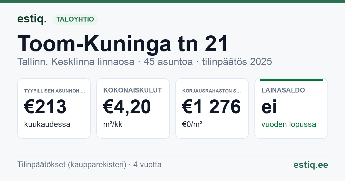 Tallinn, Toom-Kuninga tn 21 korteriühistu: tunnusluvut 2025 — tyypillinen asunto €213 / kk