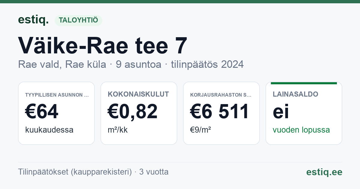 Rae vald, Rae küla, Väike-Rae tee 7 korteriühistu: tunnusluvut 2024 — tyypillinen asunto €64 / kk