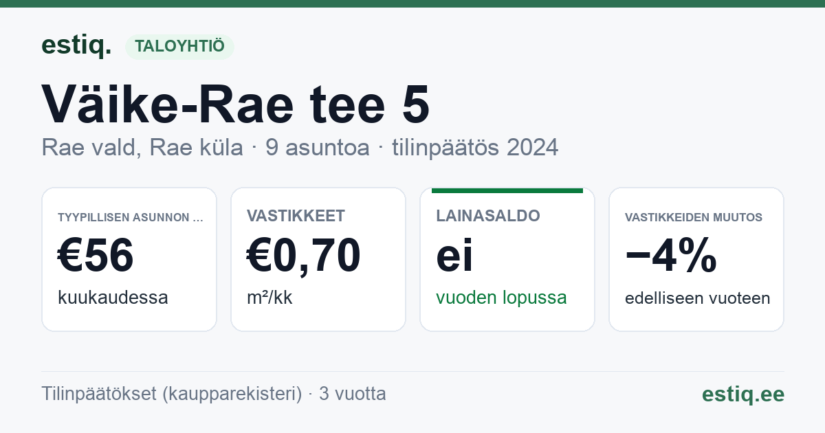 Rae vald, Rae küla, Väike-Rae tee 5 korteriühistu: tunnusluvut 2024 — tyypillinen asunto €56 / kk