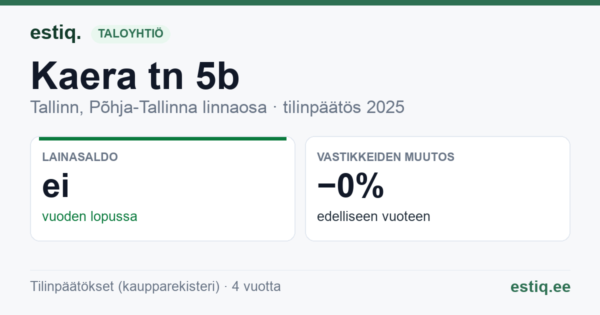 Tallinn, Kaera tn 5b korteriühistu: tunnusluvut 2025