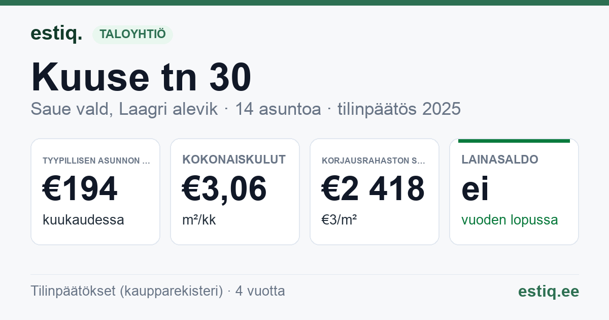 Saue vald, Laagri alevik, Kuuse tn 30 korteriühistu: tunnusluvut 2025 — tyypillinen asunto €194 / kk