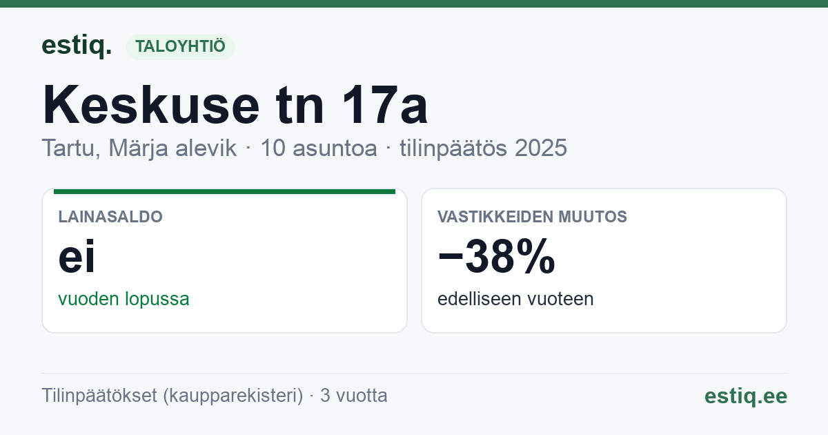 Tartu linn, Märja alevik, Keskuse tn 17a // 17b // 17c korteriühistu: tunnusluvut 2025