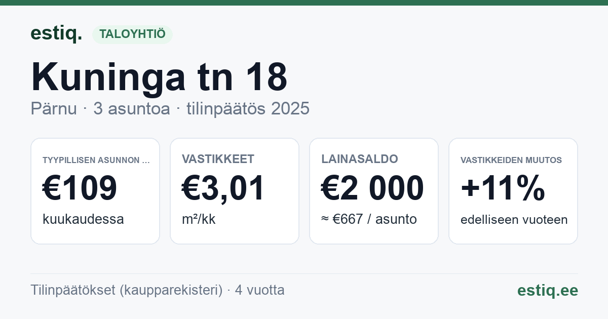 Pärnu linn, Kuninga tn 18 korteriühistu: tunnusluvut 2025 — tyypillinen asunto €109 / kk