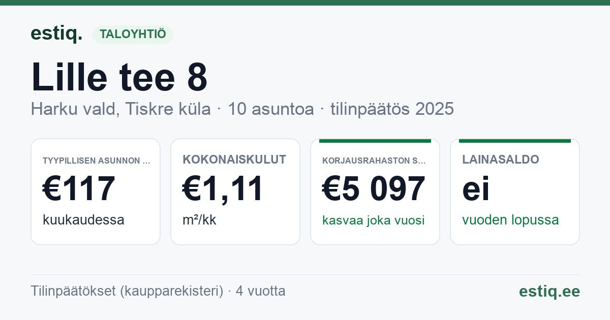 Harku vald, Tiskre küla, Lille tee 8 korteriühistu: tunnusluvut 2025 — tyypillinen asunto €117 / kk