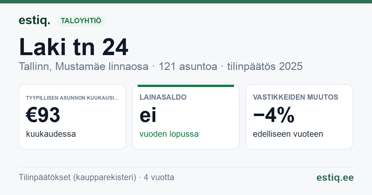 Tallinn, Laki tn 24 korteriühistu: tunnusluvut 2025 — tyypillinen asunto €93 / kk