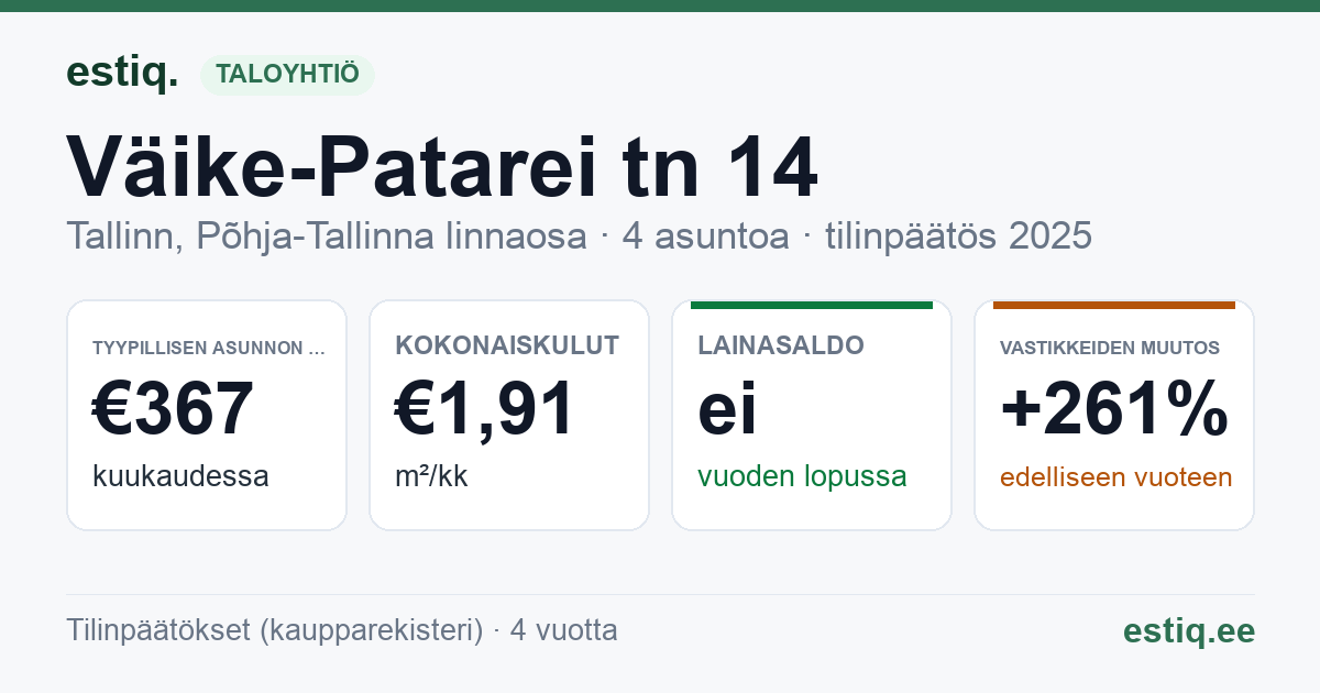 Tallinn, Väike-Patarei tn 14 korteriühistu: tunnusluvut 2025 — tyypillinen asunto €367 / kk