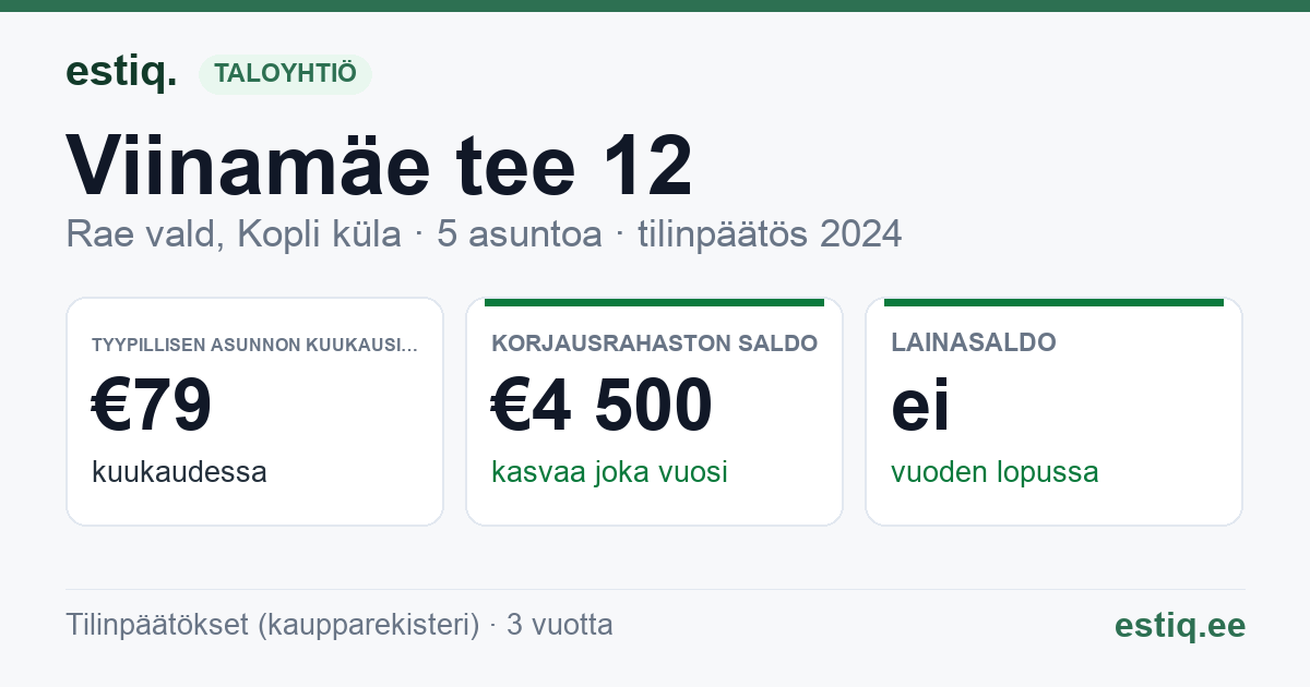 Rae vald, Kopli küla, Viinamäe tee 12 korteriühistu: tunnusluvut 2024 — tyypillinen asunto €79 / kk
