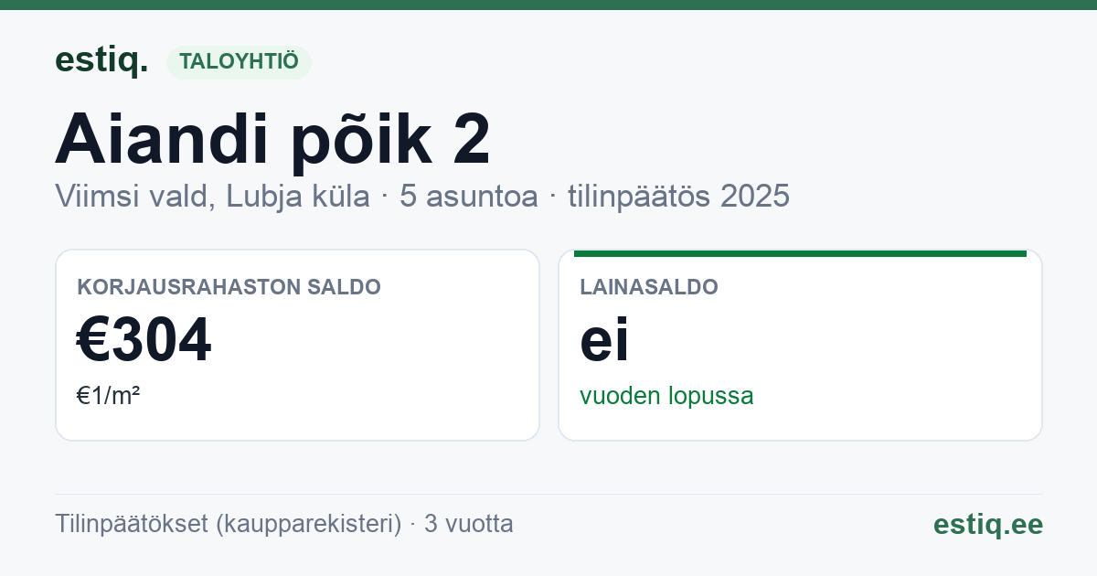 Viimsi vald, Lubja küla, Aiandi põik 2 korteriühistu: tunnusluvut 2025