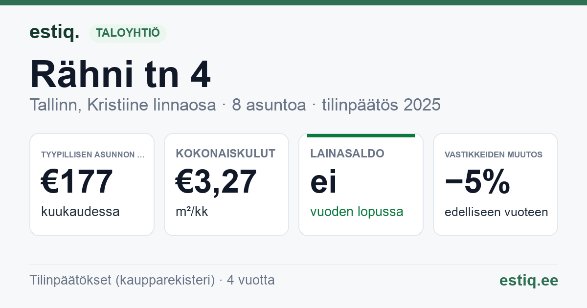 Tallinn, Rähni tn 4 korteriühistu: tunnusluvut 2025 — tyypillinen asunto €177 / kk