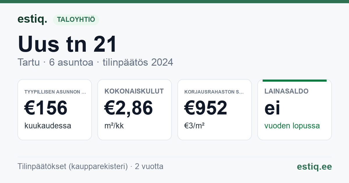 Tartu linn, Uus tn 21 korteriühistu: tunnusluvut 2024 — tyypillinen asunto €156 / kk