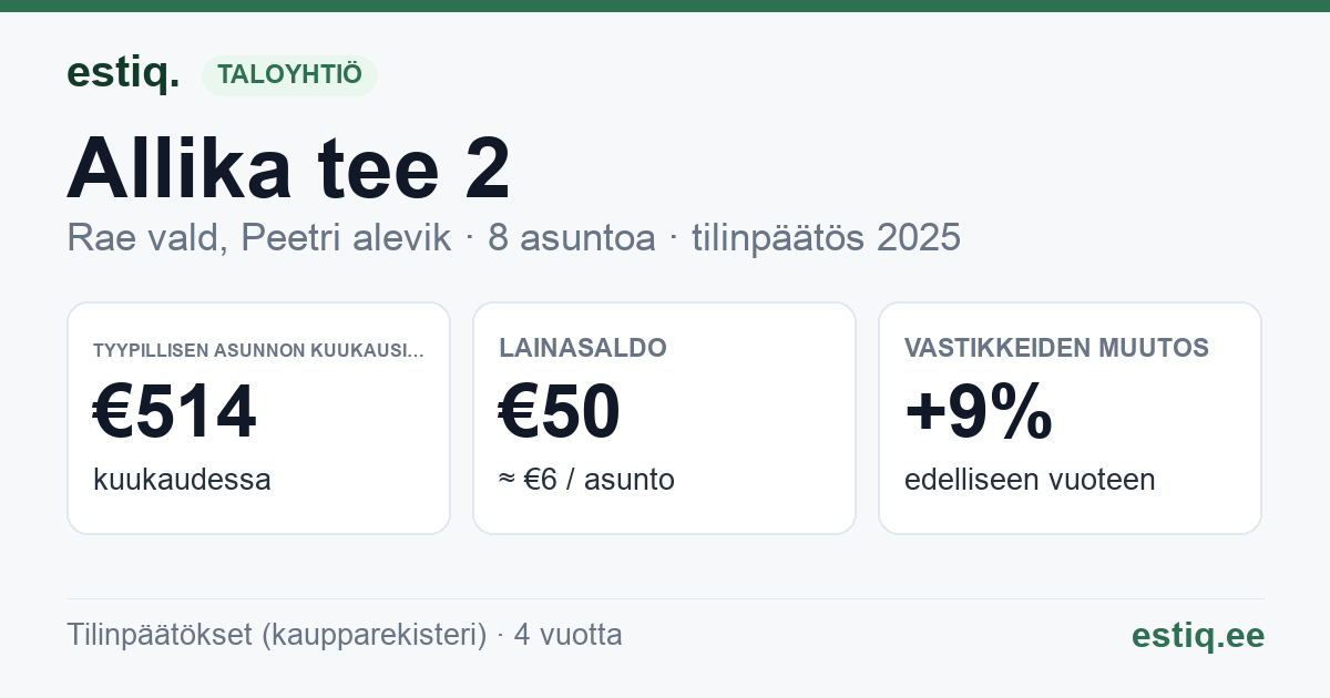 Rae vald, Peetri alevik, Allika tee 2 korteriühistu: tunnusluvut 2025 — tyypillinen asunto €514 / kk
