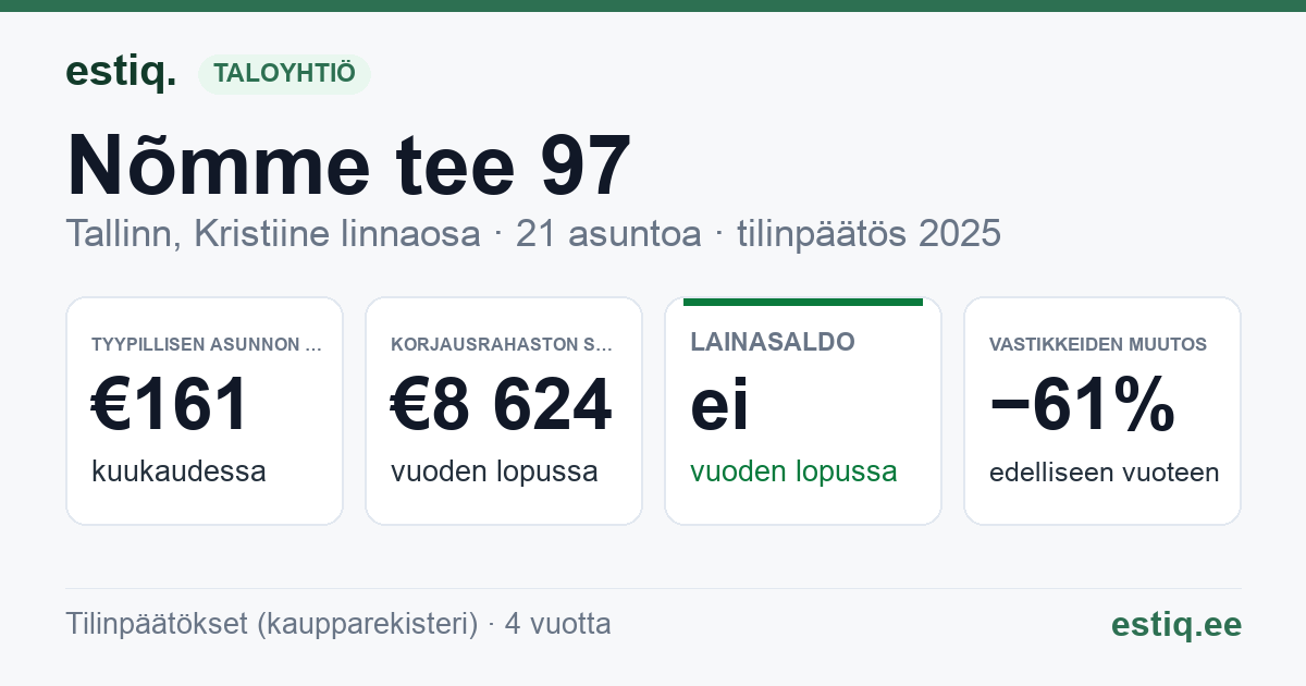 Tallinn, Nõmme tee 97 // Tüve tn 11 korteriühistu: tunnusluvut 2025 — tyypillinen asunto €161 / kk