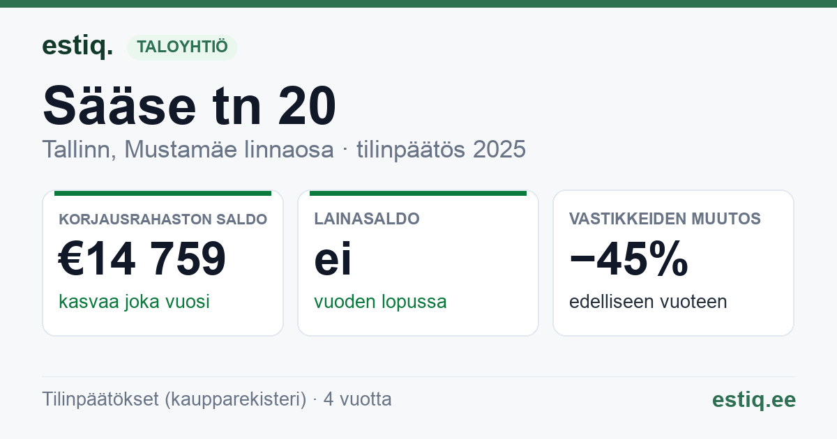 Tallinn, Sääse tn 20 korteriühistu: tunnusluvut 2025