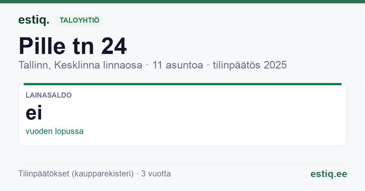 Tallinn, Pille tn 24, Pille tn 24a korteriühistu: tunnusluvut 2025
