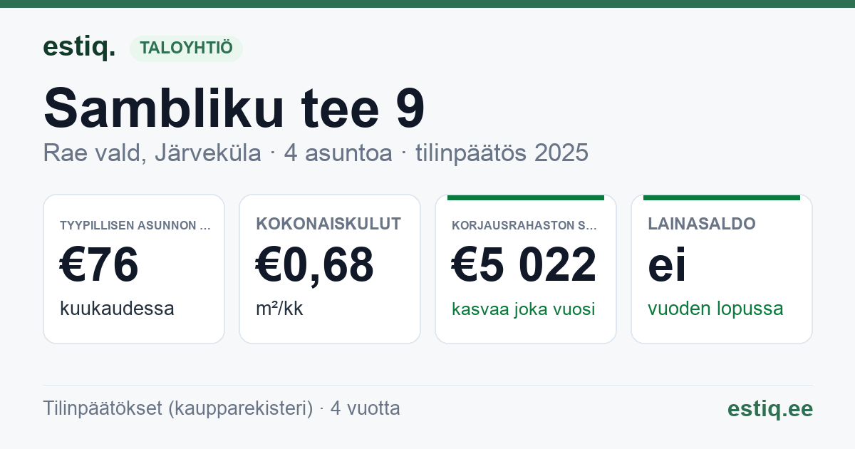 Rae vald, Järveküla, Sambliku tee 9 korteriühistu: tunnusluvut 2025 — tyypillinen asunto €76 / kk