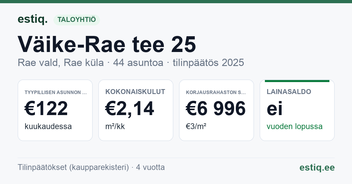Rae vald, Rae küla, Väike-Rae tee 25 korteriühistu: tunnusluvut 2025 — tyypillinen asunto €122 / kk