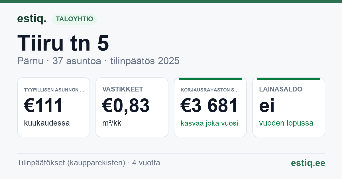 Pärnu linn, Tiiru tn 5 korteriühistu: tunnusluvut 2025 — tyypillinen asunto €111 / kk