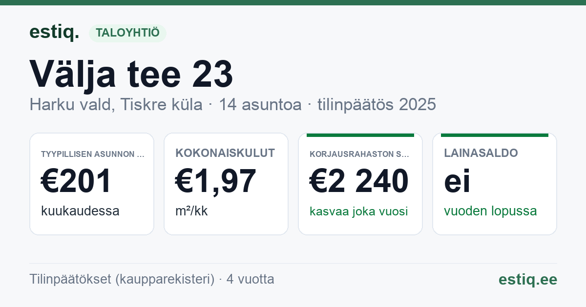 Harku vald, Tiskre küla, Välja tee 23 korteriühistu: tunnusluvut 2025 — tyypillinen asunto €201 / kk