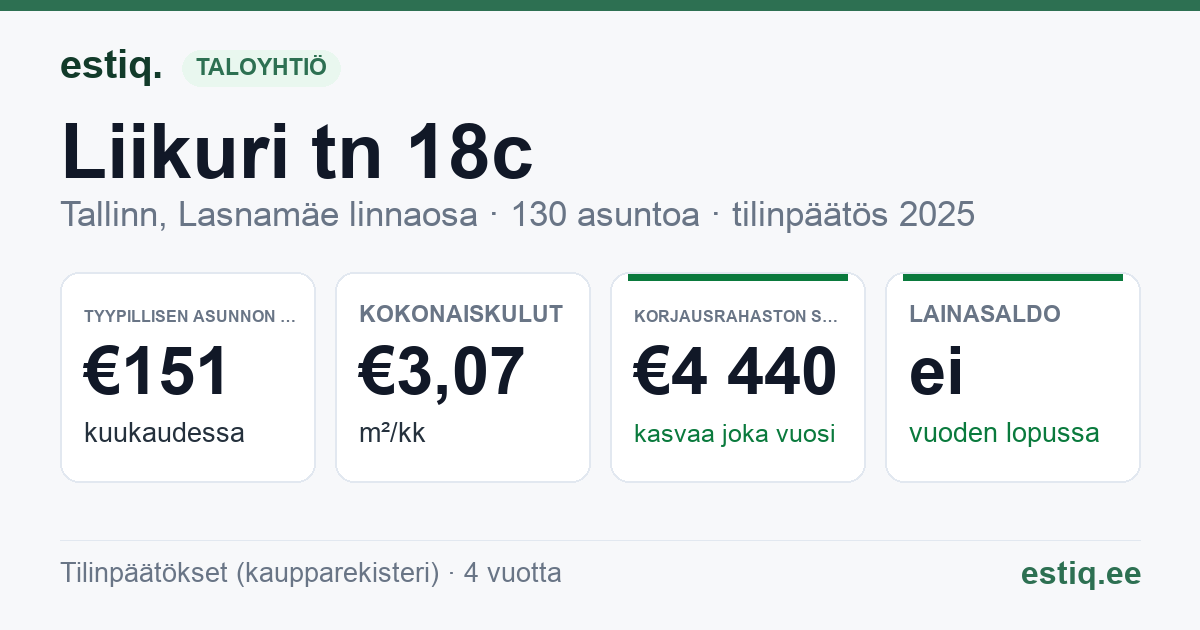 Tallinn, Liikuri tn 18c // Võidujooksu tn 7 korteriühistu: tunnusluvut 2025 — tyypillinen asunto €151 / kk