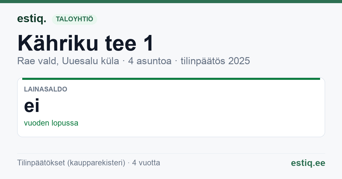 Rae vald, Uuesalu küla, Kähriku tee 1 korteriühistu: tunnusluvut 2025