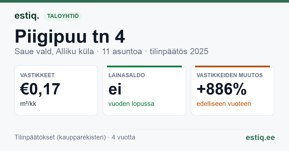 Saue vald, Alliku küla, Piigipuu tn 4 korteriühistu: tunnusluvut 2025