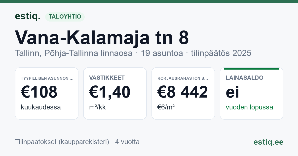 Tallinn, Vana-Kalamaja tn 8 korteriühistu: tunnusluvut 2025 — tyypillinen asunto €108 / kk