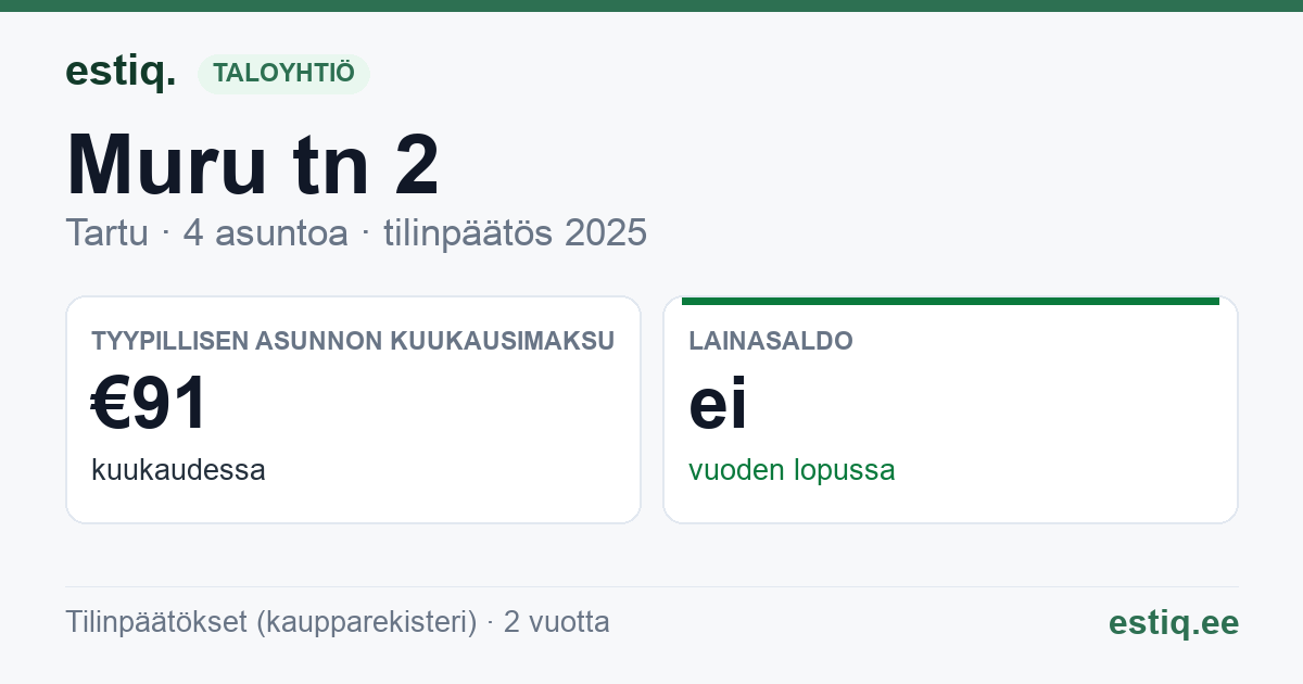 Tartu linn, Muru tn 2 korteriühistu: tunnusluvut 2025 — tyypillinen asunto €91 / kk