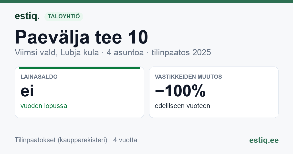 Viimsi vald, Lubja küla, Paevälja tee 10 korteriühistu: tunnusluvut 2025