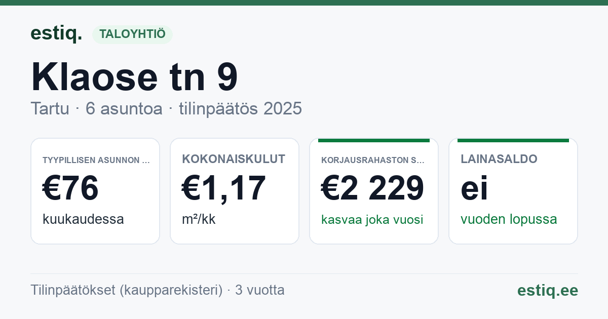 Tartu linn, Klaose tn 9 korteriühistu: tunnusluvut 2025 — tyypillinen asunto €76 / kk