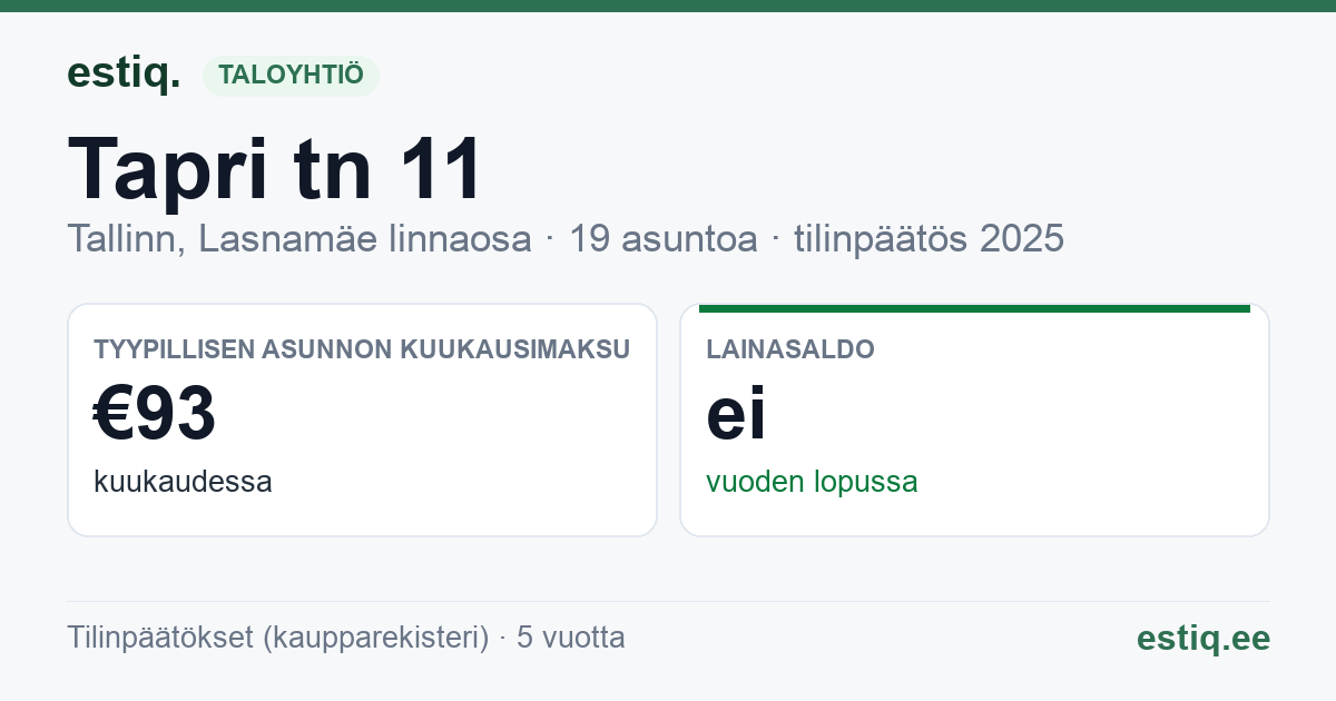 Tallinn, Tapri tn 11 korteriühistu: tunnusluvut 2025 — tyypillinen asunto €93 / kk