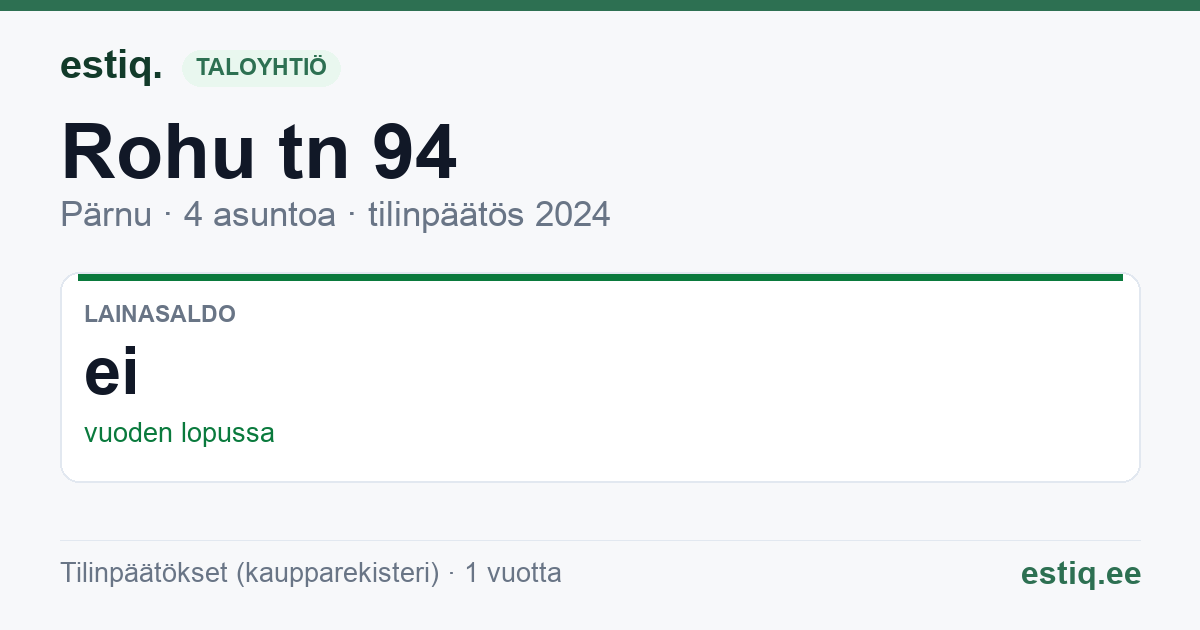 Pärnu linn, Rohu tn 94 korteriühistu: tunnusluvut 2024
