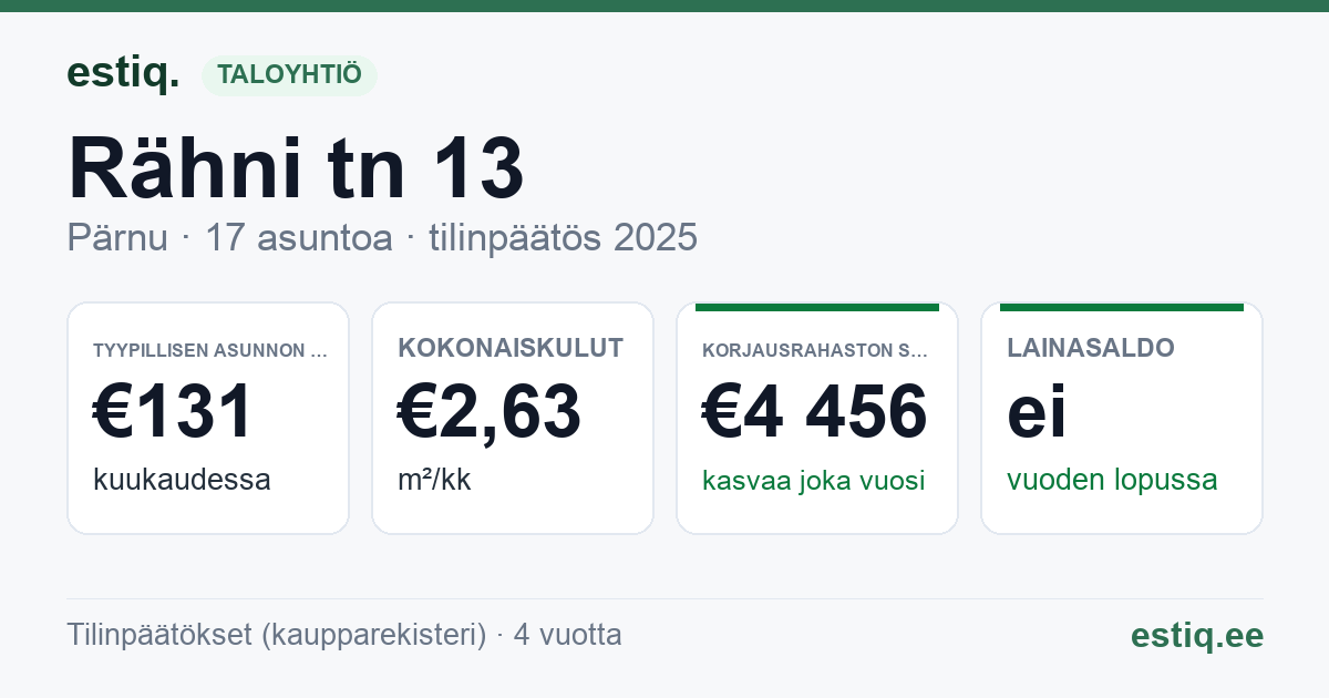 Pärnu linn, Rähni tn 13 korteriühistu: tunnusluvut 2025 — tyypillinen asunto €131 / kk