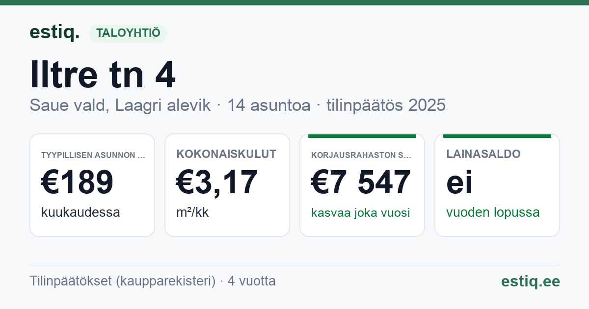 Saue vald, Laagri alevik, Iltre tn 4 korteriühistu: tunnusluvut 2025 — tyypillinen asunto €189 / kk