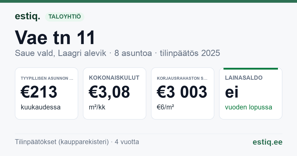 Saue vald, Laagri alevik, Vae tn 11 korteriühistu: tunnusluvut 2025 — tyypillinen asunto €213 / kk