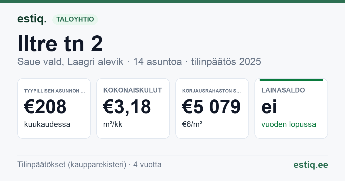 Saue vald, Laagri alevik, Iltre tn 2 korteriühistu: tunnusluvut 2025 — tyypillinen asunto €208 / kk