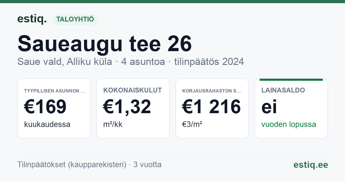 Saue vald, Alliku küla, Saueaugu tee 26 korteriühistu: tunnusluvut 2024 — tyypillinen asunto €169 / kk