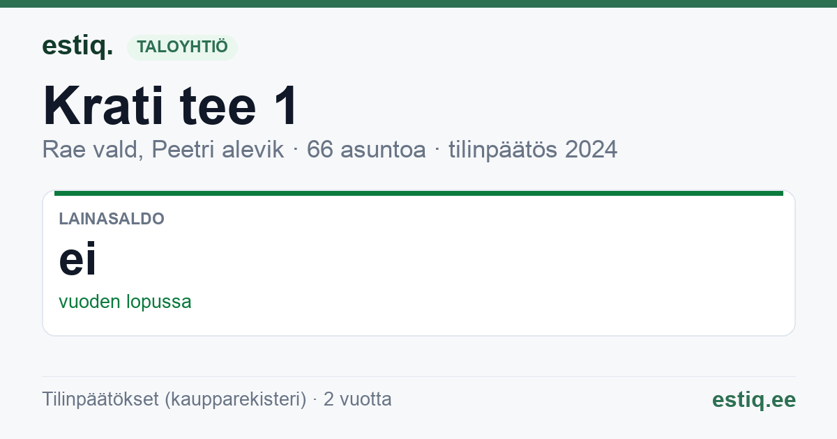 Rae vald, Peetri alevik, Krati tee 1 korteriühistu: tunnusluvut 2024