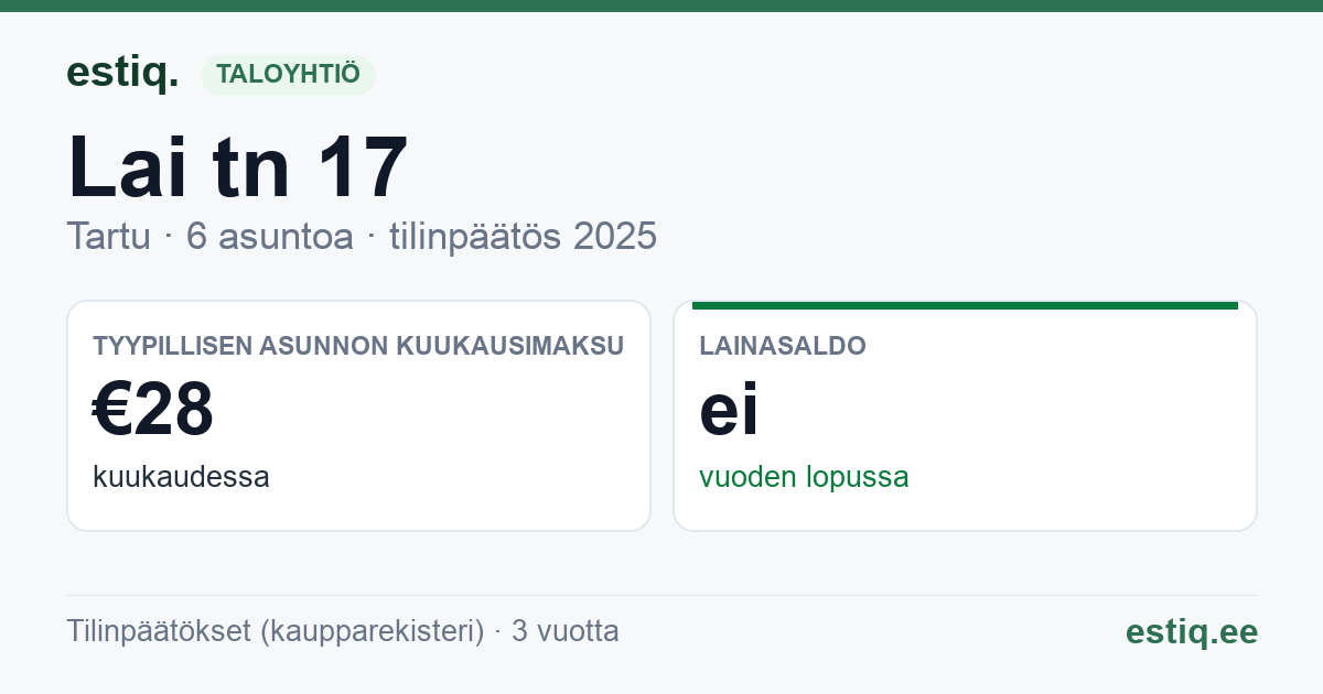 Tartu linn, Lai tn 17 korteriühistu: tunnusluvut 2025 — tyypillinen asunto €28 / kk