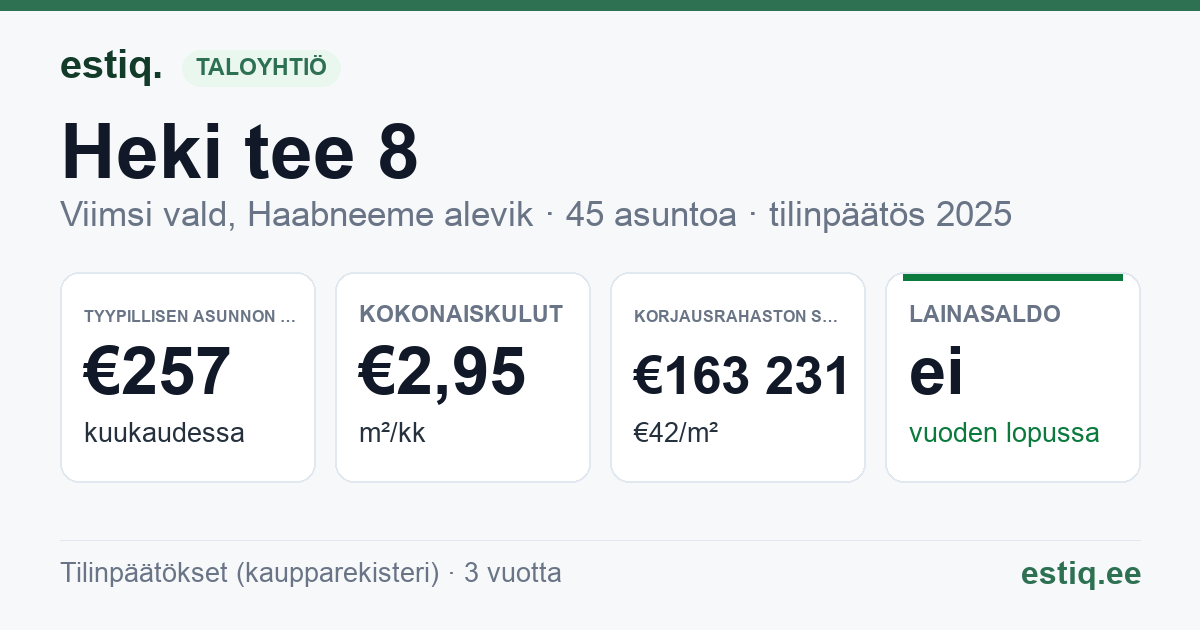 Viimsi vald, Haabneeme alevik, Heki tee 8 korteriühistu: tunnusluvut 2025 — tyypillinen asunto €257 / kk