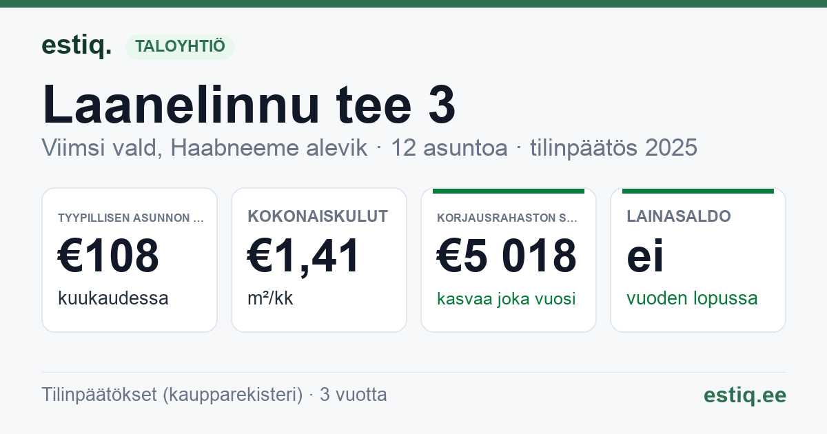 Viimsi vald, Haabneeme alevik, Laanelinnu tee 3 korteriühistu: tunnusluvut 2025 — tyypillinen asunto €108 / kk