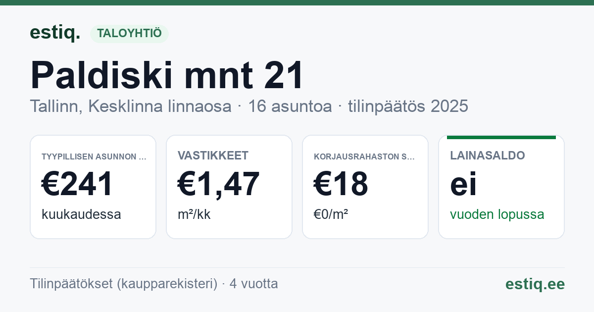 Tallinn, Paldiski mnt 21 korteriühistu: tunnusluvut 2025 — tyypillinen asunto €241 / kk