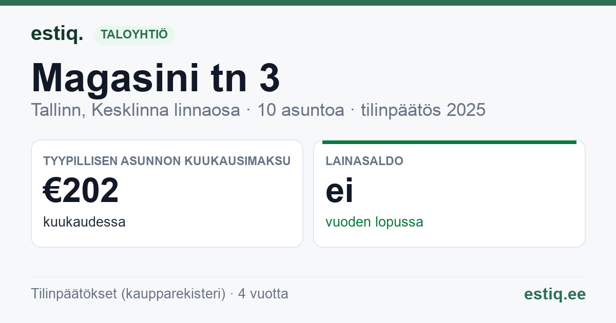 Tallinn, Magasini tn 3 korteriühistu: tunnusluvut 2025 — tyypillinen asunto €202 / kk