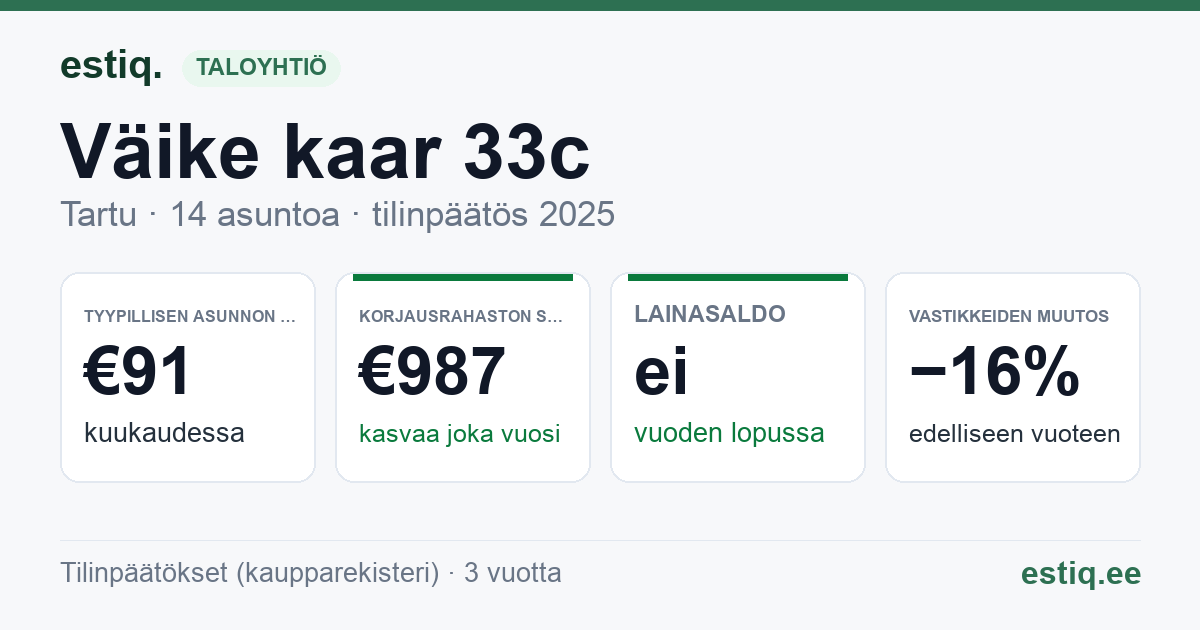 Tartu linn, Väike kaar 33c korteriühistu: tunnusluvut 2025 — tyypillinen asunto €91 / kk